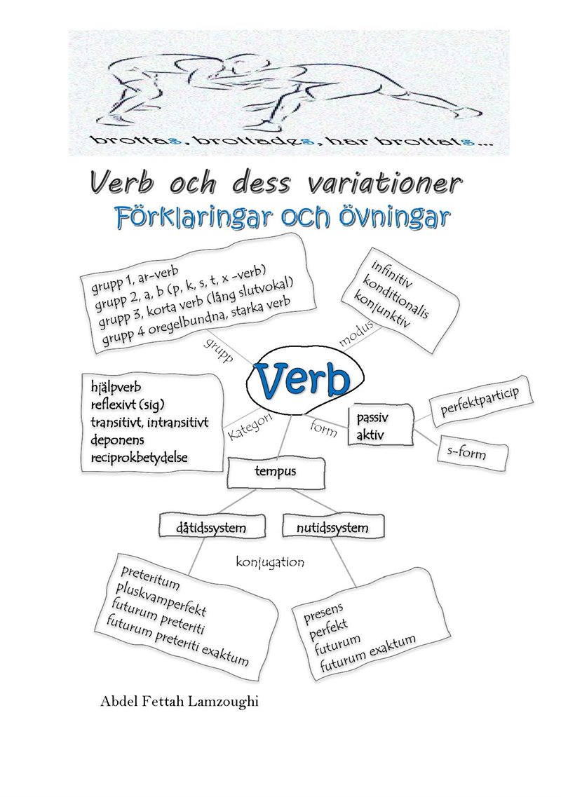 Verb och dess variationer : förklaringar och övningar