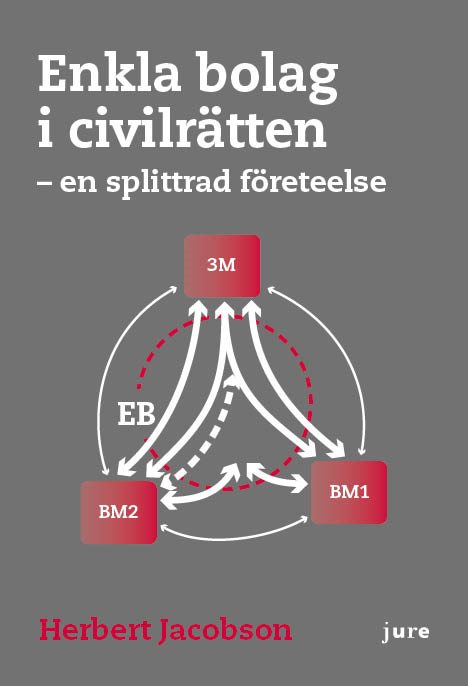 Enkla bolag i civilrätten - En splittrad företeelse